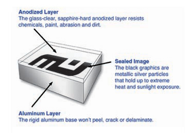 metalphoto photo anodized aluminum durability drawing